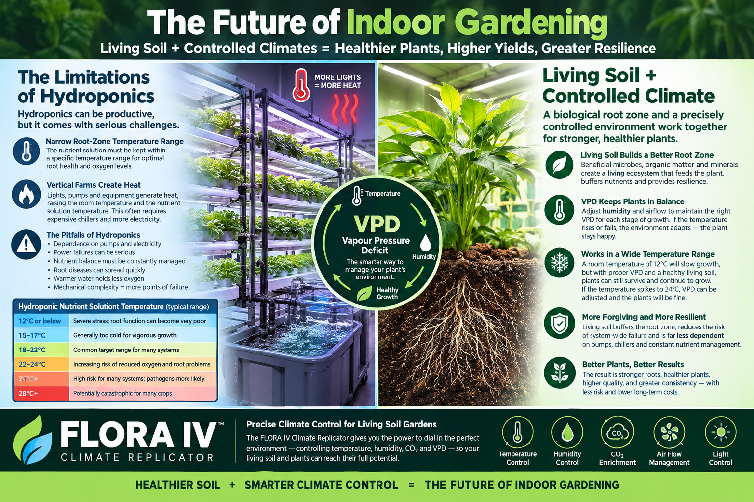 the future of vertical farming